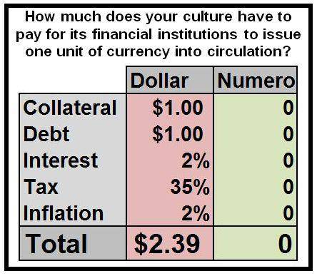 numero_set_charges_vs_dollar.jpg numero_set_charges_vs_dollar.jpg