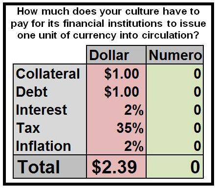 numero_set_charges_vs_dollar.jpg