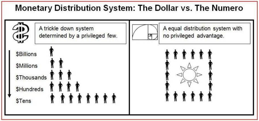 dollar_versus_numero.jpg dollar_versus_numero.jpg