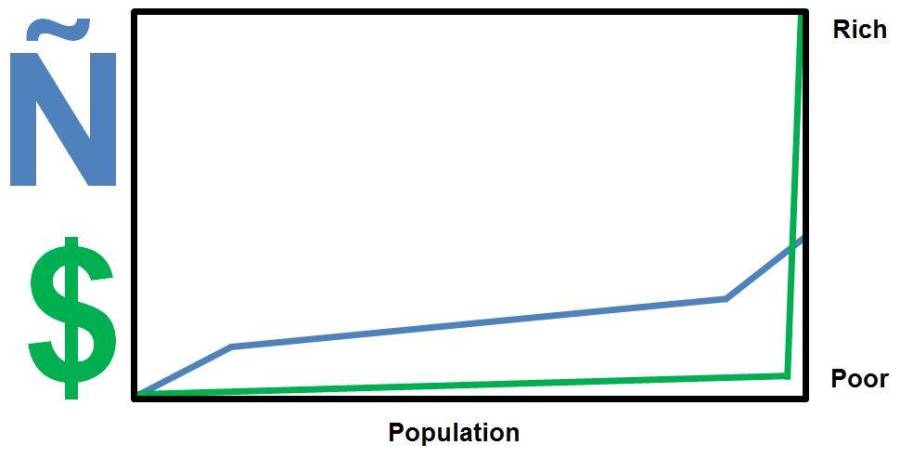 wealth_distribution_numero_set_image_.jpg wealth_distribution_numero_set_image_.jpg